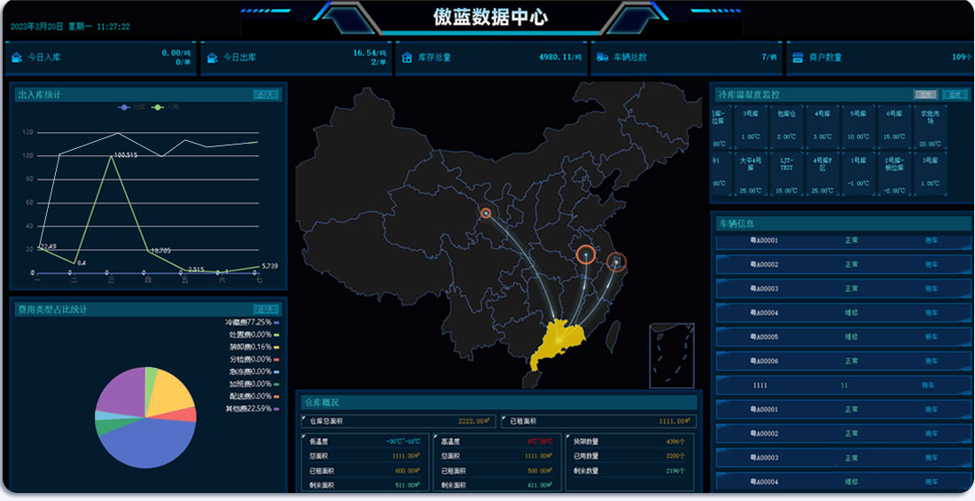 可視化大數(shù)據(jù)決策平臺(tái)
