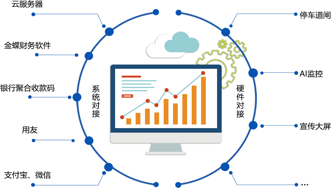 強(qiáng)大對(duì)接能力