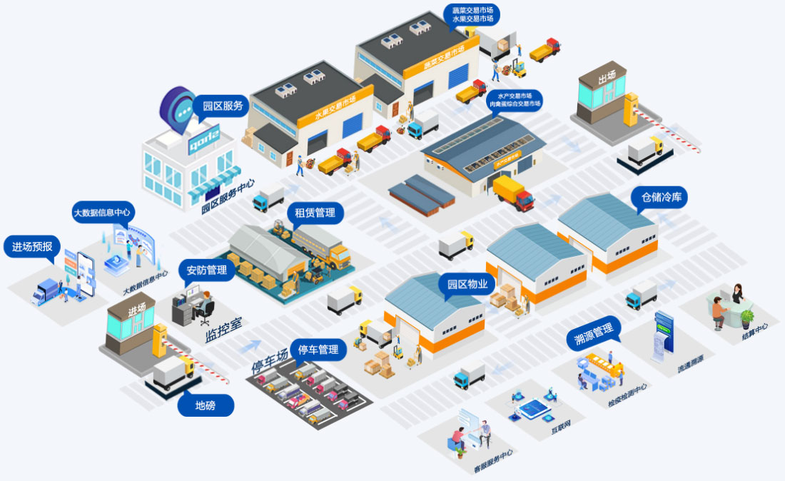 傲藍(lán)智慧農(nóng)批市場(chǎng)解決方案