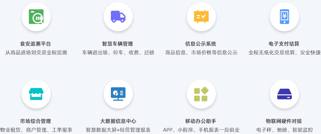 八大系統(tǒng)模塊